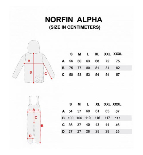 Norfin - Rain Suit Alpha - 2 Részes Esőruha